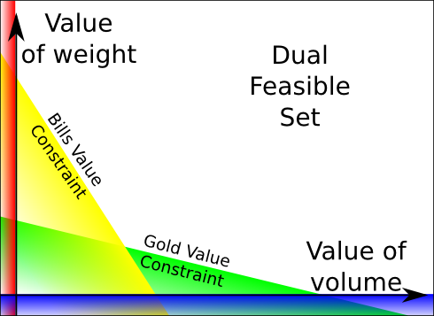 Solving limit problems