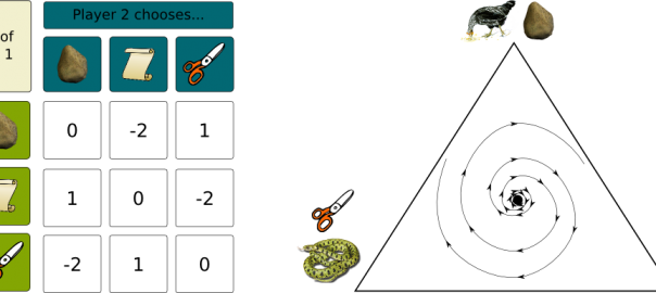Evolutionary Game Theory
