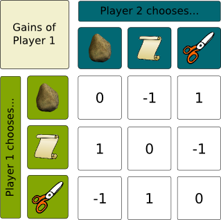 Rubber Paper Scissors, 2-Player Light Strategy Game