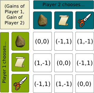 Multi-AI competing and winning against humans in iterated  Rock-Paper-Scissors game