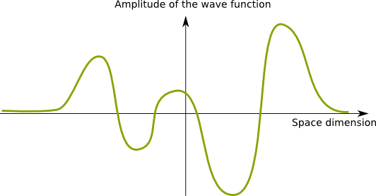 Wave Function