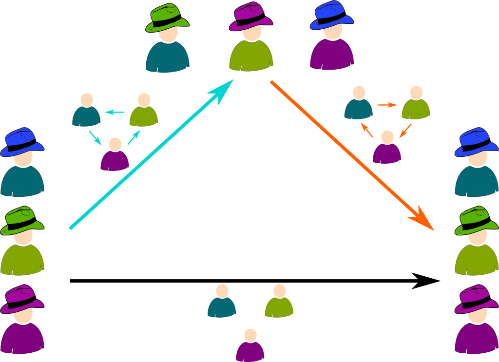 Composition of Permutations