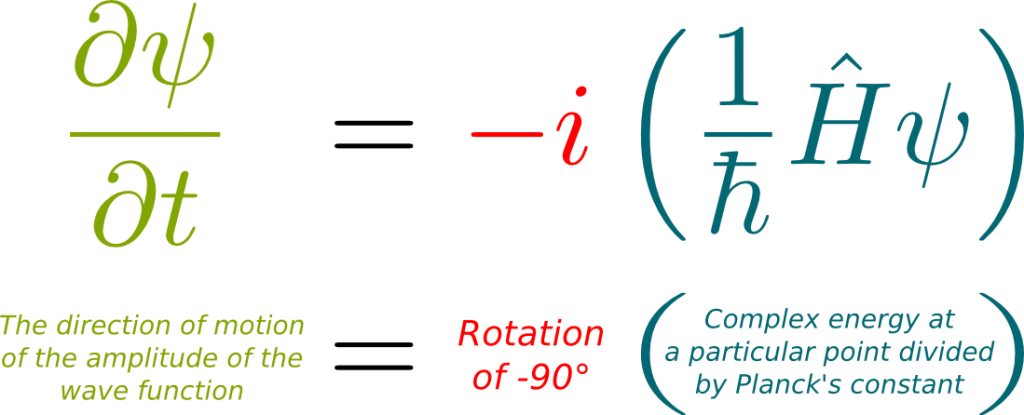 Schrödinger Equation Explained