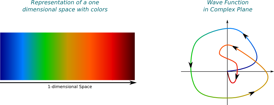 free general cost structure analysis theory