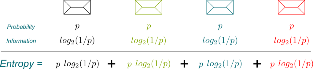 entropy formula entropy formula