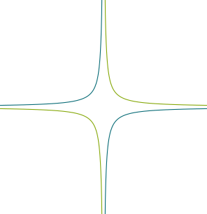 Hyperbolas along axes