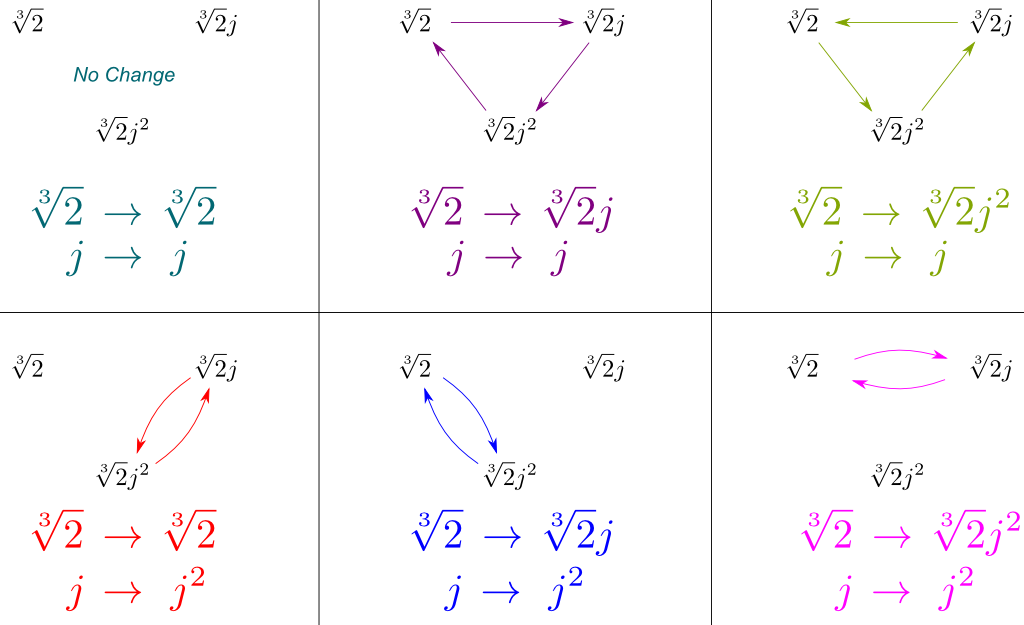 Galois Group Examples 34