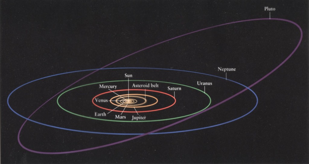 Pluto's Tilted Orbit