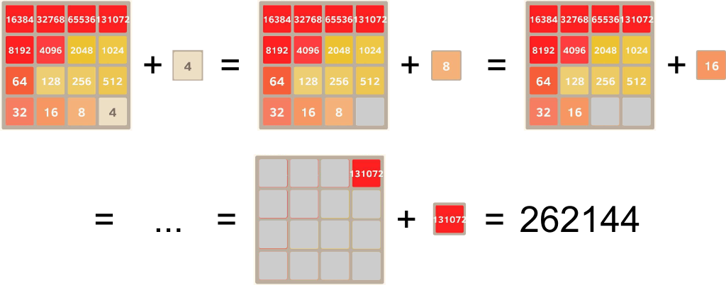 The Addictive Mathematics of the 2048 Tile Game