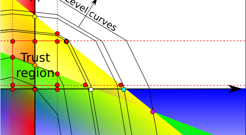 Dual Variable Stabilization