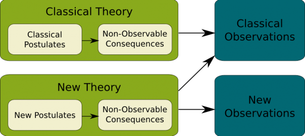 Model-Dependent Realism