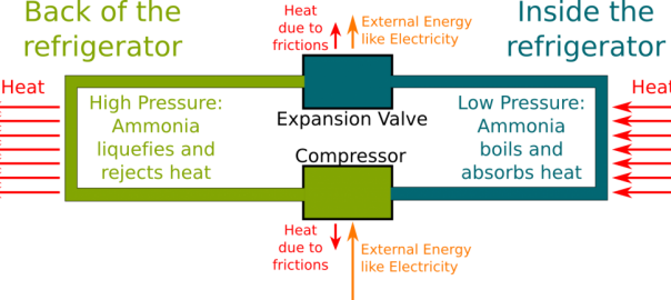 The Frontier of Cold: The Quest for Absolute Zero