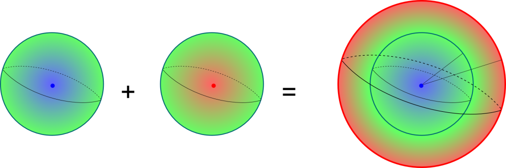 3-Sphere into 3-Ball