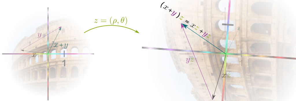 Distributivity